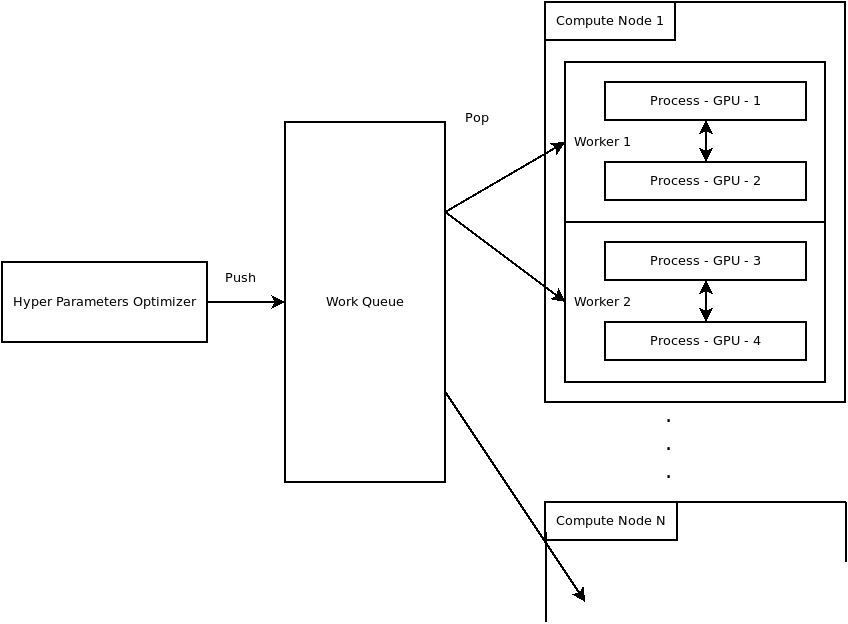 Parallelization  example