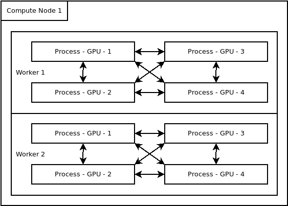 Parallelization example with GPU sharing