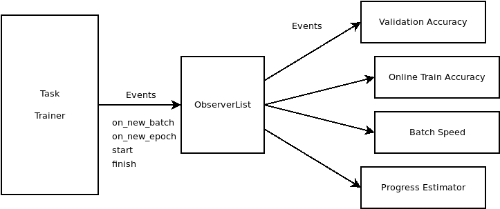 Observer Pattern
