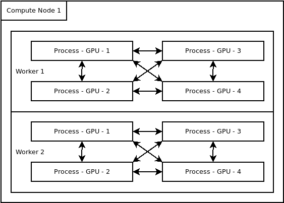 Parallelization example with GPU sharing